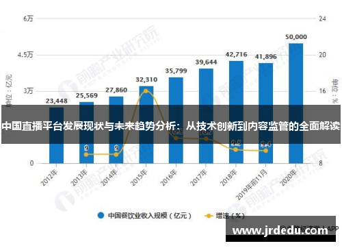 中国直播平台发展现状与未来趋势分析：从技术创新到内容监管的全面解读